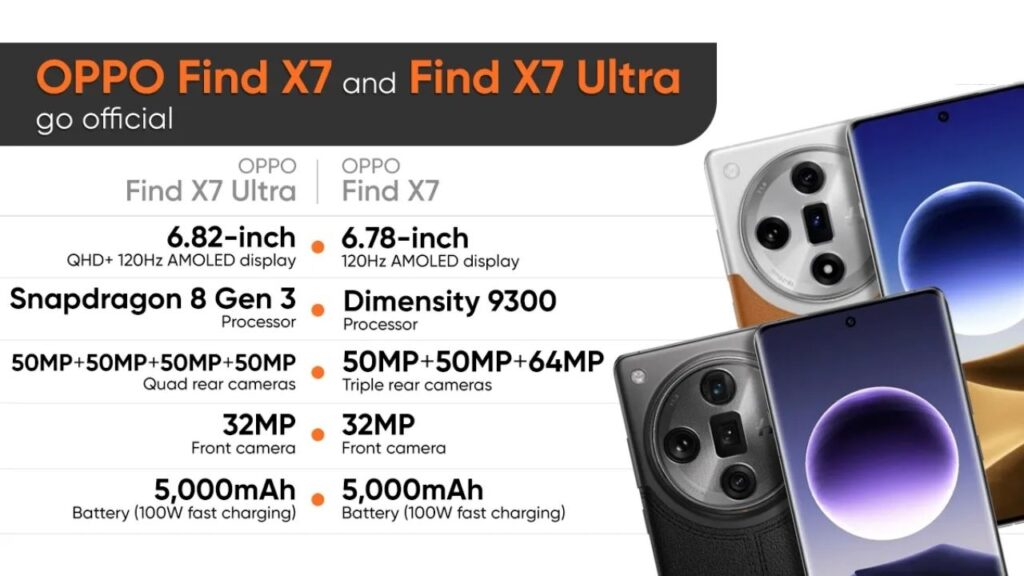 Oppo Find X7 Ultra Satellite Edition
